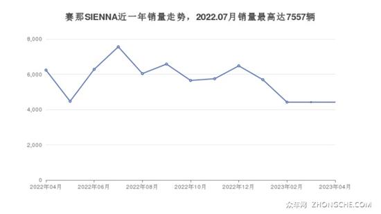 35万左右丰田7座MPV推荐 这两款不要错过