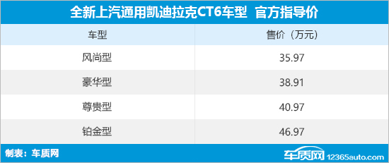 全新凯迪拉克CT6上市 售价35.97-46.97万元