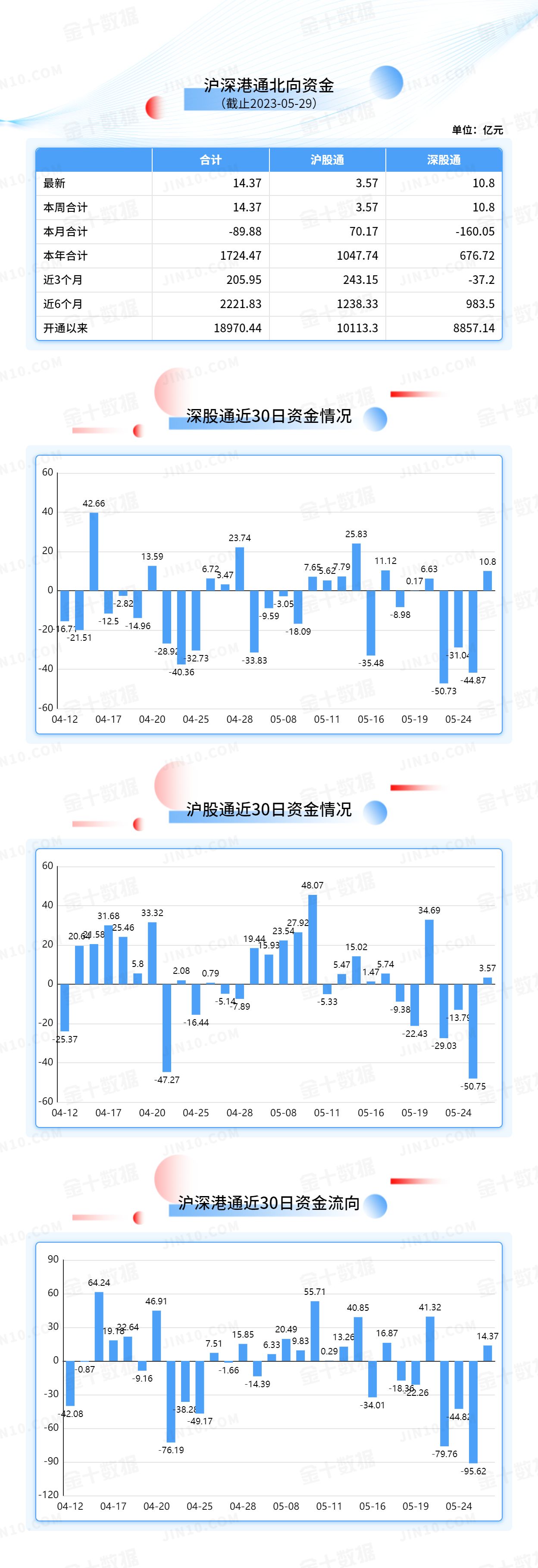 北向资金大单买入报告：中际旭创获净买入5.09亿元