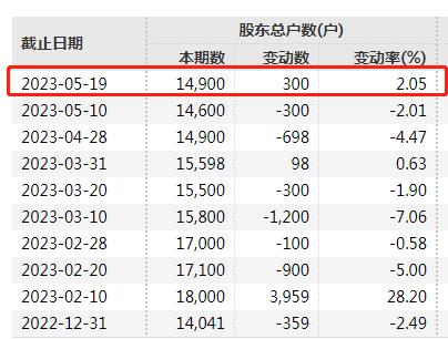 证监会出手！“立案调查”