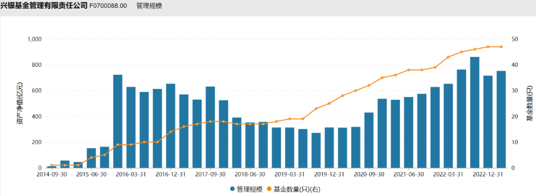 700亿公募换帅！吴若曼“接棒” 今年公募掌门人频频变更