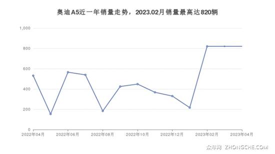 4座中型车36万左右哪款好？这几款值得看