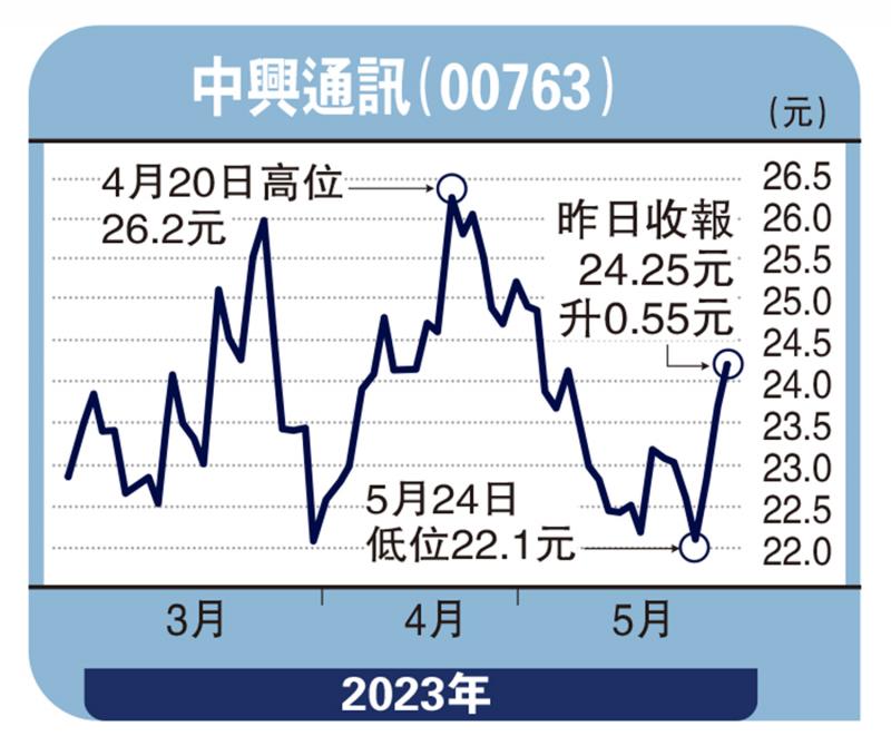 板块寻宝-中兴延续绩优 短线反弹未完-赞 华