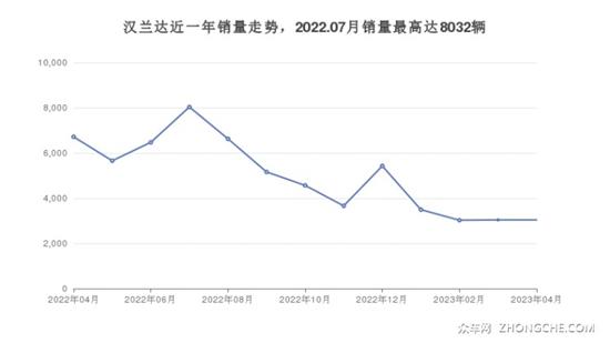 28万左右丰田5座SUV推荐 购车指数选车