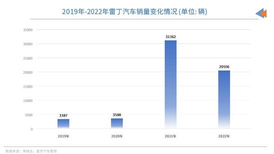 边缘车企的现状 新势力的再“分化”