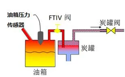 长城到底举报了个啥？