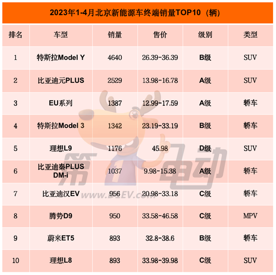 前4月北京消费者最喜爱的10款新能源车