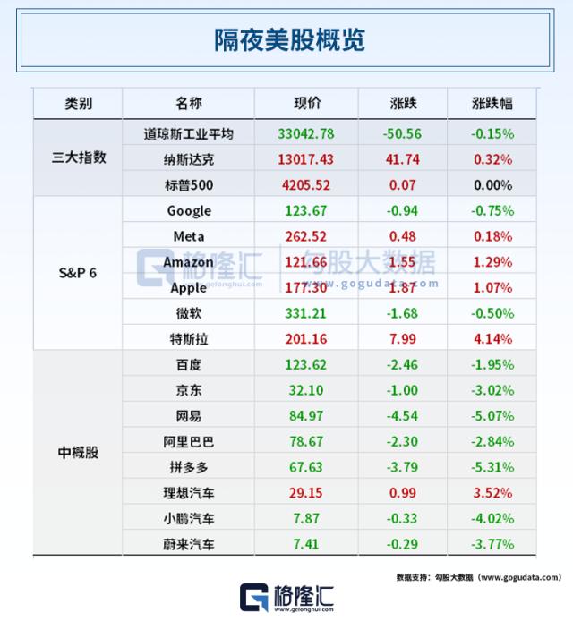 利好不断！马斯克访华，特斯拉大涨近1800亿；北京、上海连发3文件支持AI；恒大汽车官宣复产