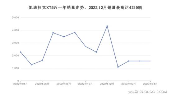 凯迪拉克48万左右的车型推荐 性价比之选