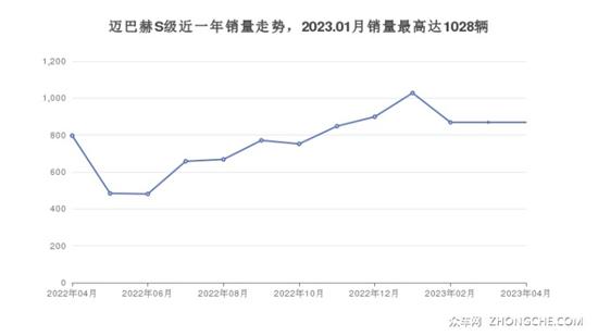 4座大型车150万左右哪款好？看看这几款