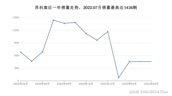 6座中大型SUV28万左右哪款好？买车的看过来