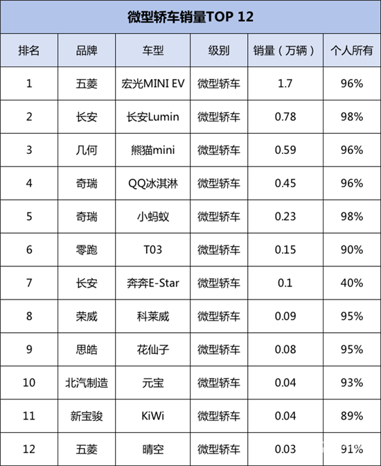 深扒4月新能源车市：合资“哀鸿遍野”