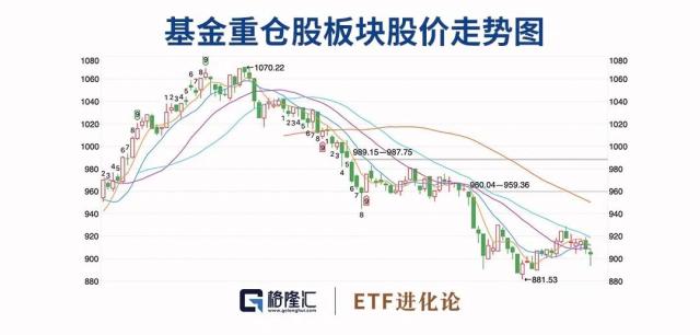 海外巨头出手！公募基金惨遭围猎？