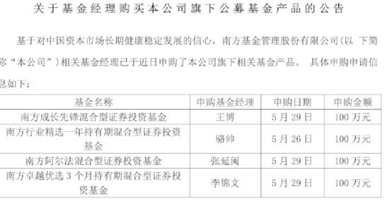 抄底信号？基金公司出手：自购！