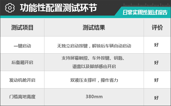 2023款哪吒S日常实用性测试报告