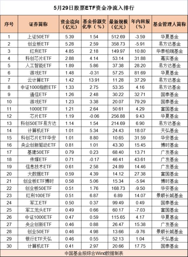 越跌越买！吸金222亿!