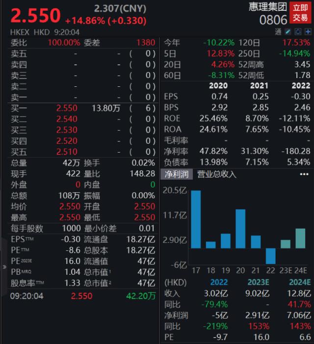 突发：资管巨头紧急回应！立马飙升15%