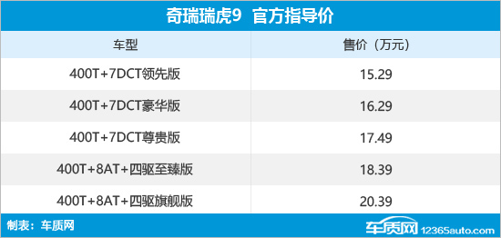 奇瑞瑞虎9正式上市 售价15.29-20.39万元