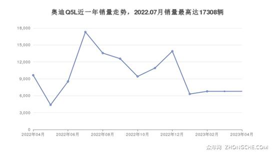 奥迪46万左右的车型推荐 实力强大