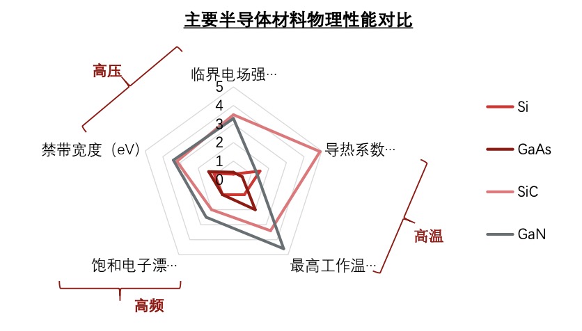 新能源市场需求火热，巨头扎堆GaN