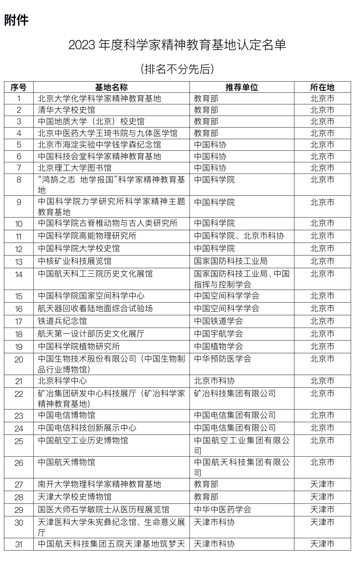 147家单位入选2023年科学家精神教育基地