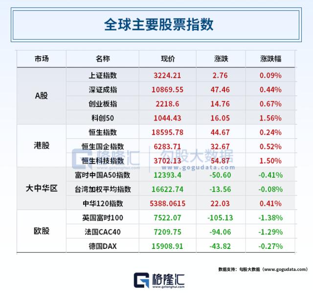 利好不断！马斯克访华，特斯拉大涨近1800亿；北京、上海连发3文件支持AI；恒大汽车官宣复产