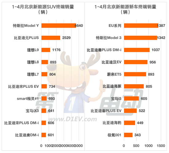 前4月北京消费者最喜爱的10款新能源车