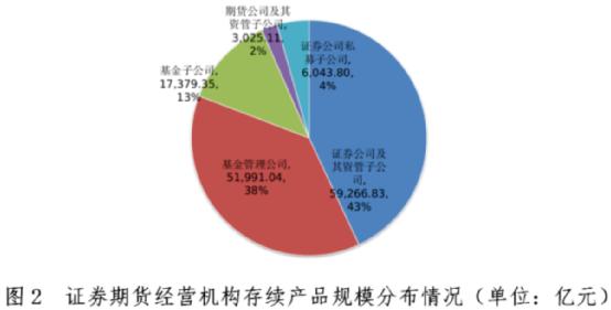 13.77万亿！