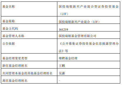 国投瑞银新兴产业混合（LOF）增聘基金经理王鹏