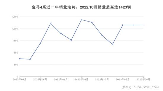 4座中型车36万左右哪款好？这几款值得看