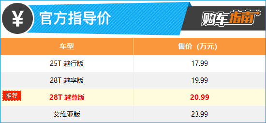 推荐28T 越尊版 全新别克君越购车指南