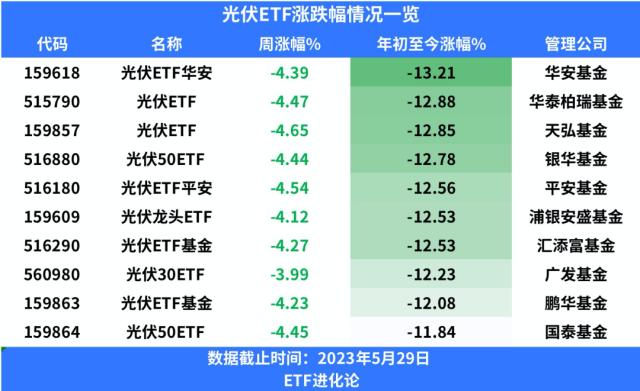 海外巨头出手！公募基金惨遭围猎？