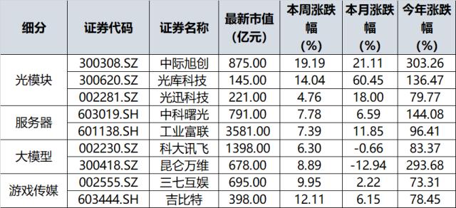 这是五月第三次重点关注……