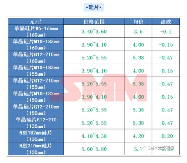 隆基绿能要打价格战？