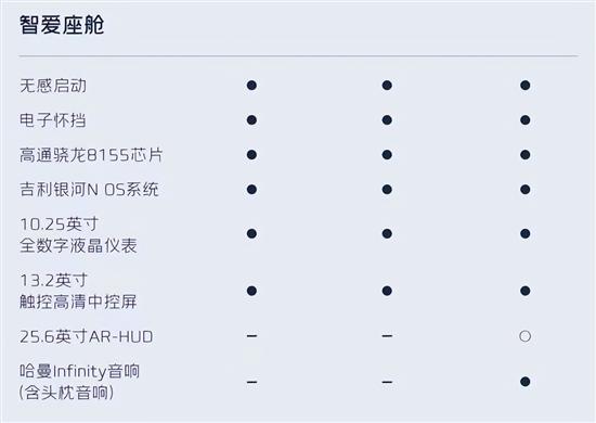 全系配备8155 吉利银河L7部分配置曝光