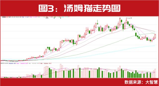 脑机接口全盘点！超级牛散葛卫东、王孝安、蒋仕波提前入驻！业绩好的是这些……