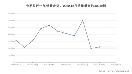 丰田16万左右的车型推荐 买车的看过来