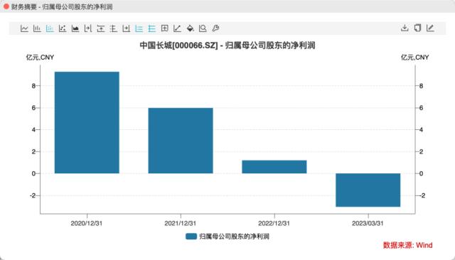 掐点重启！这家公司“转投”北交所