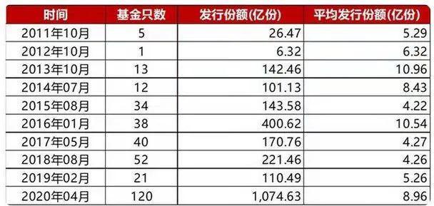 抄底信号？基金公司出手：自购！