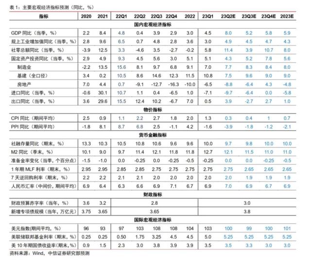 下半年A股怎么投？“券商一哥”策略会看点多