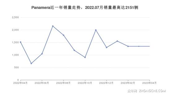 4座大型车150万左右哪款好？看看这几款