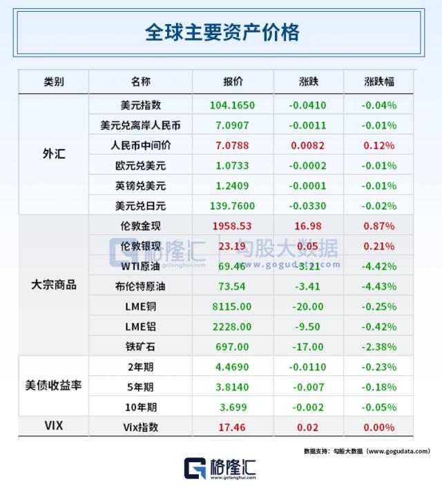 利好不断！马斯克访华，特斯拉大涨近1800亿；北京、上海连发3文件支持AI；恒大汽车官宣复产