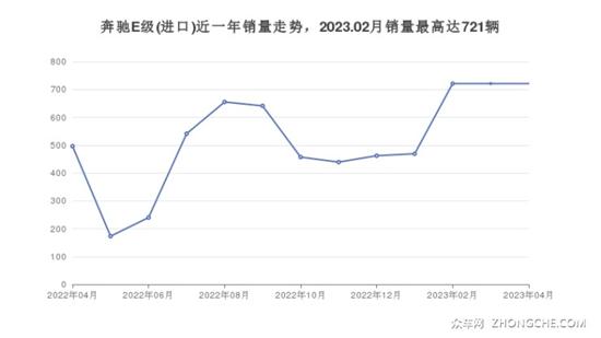 奔驰中大型车60万左右推荐 性价比之选