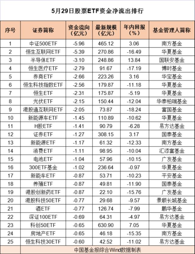 越跌越买！吸金222亿!