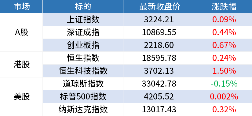 周三A股早餐汇：马斯克来华，潜在的落地方向