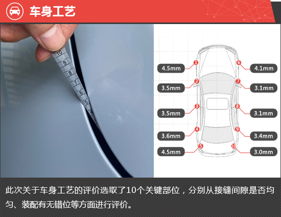 2023款零跑C01新车商品性评价