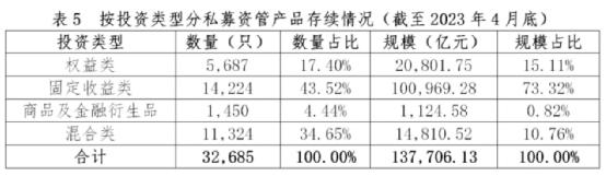 13.77万亿！