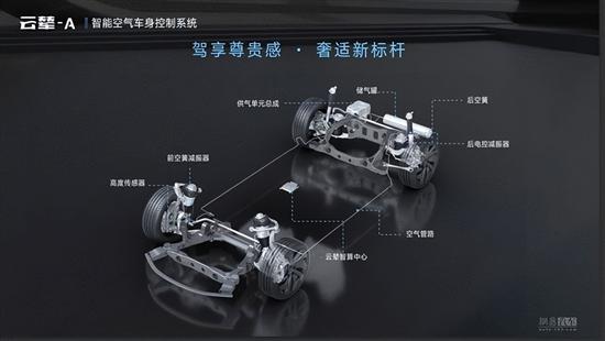 云辇空气车身控制 腾势N7配车内6联屏