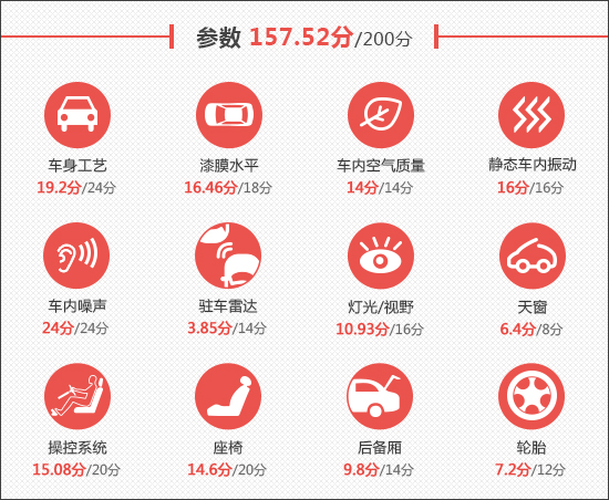 2023款零跑C01新车商品性评价