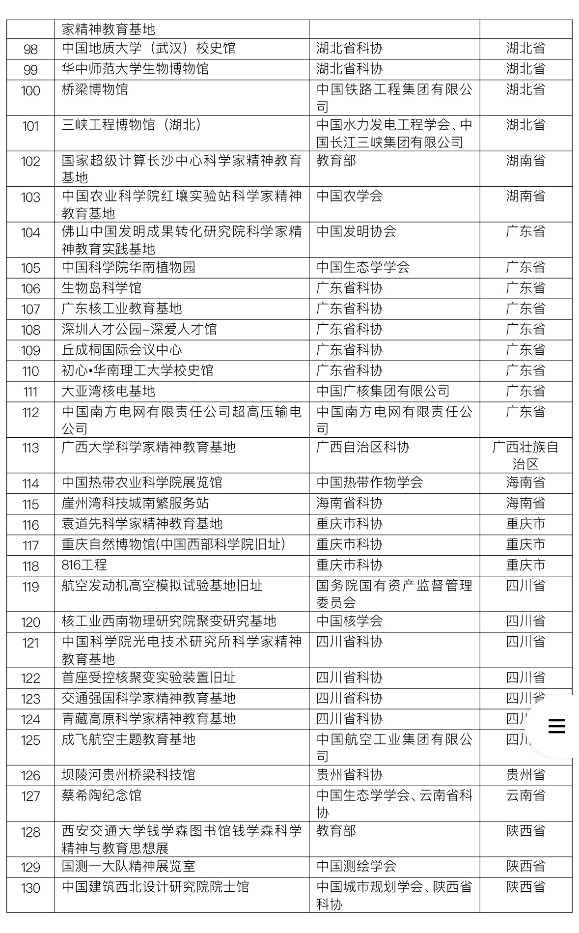 147家单位入选2023年科学家精神教育基地